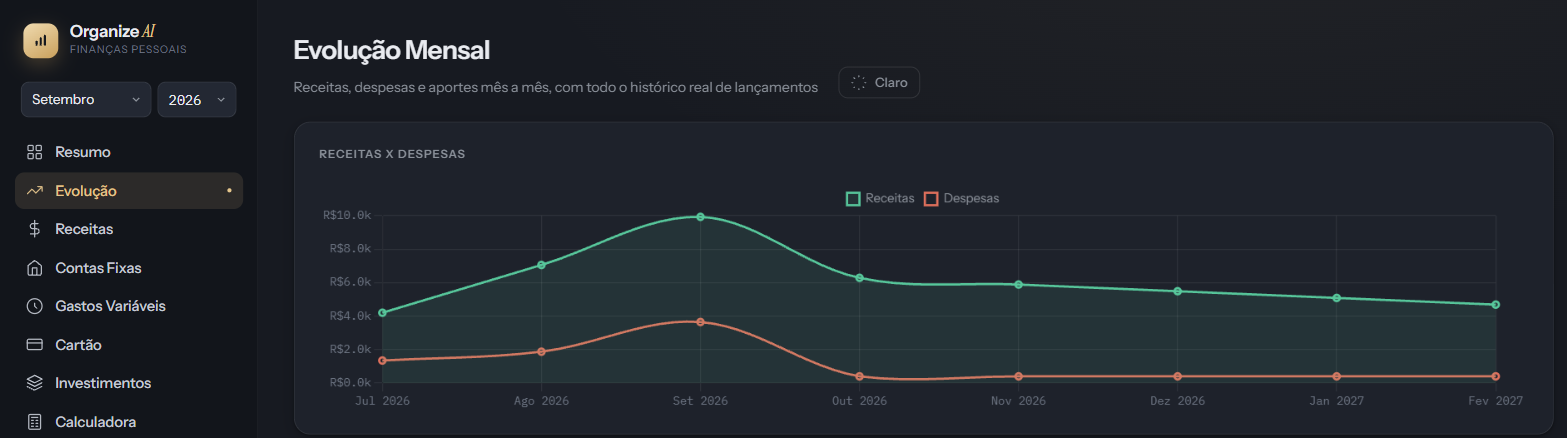 Tela de Evolução do Organize AI com gráfico de receitas x despesas ao longo dos meses